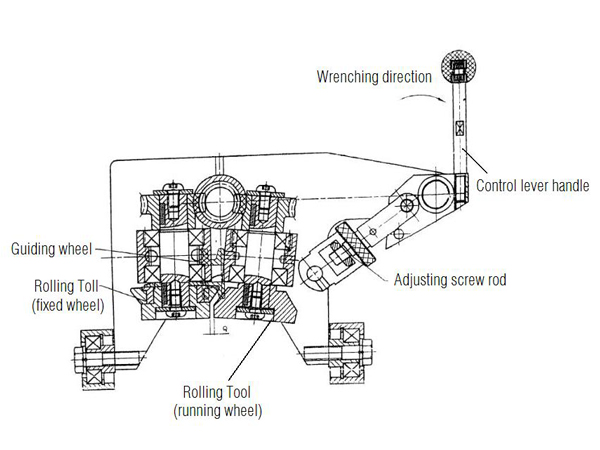 Automatic Roof Seaming Machine