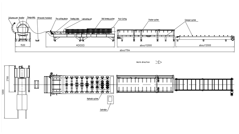 Working Flow of High Speed Metal Deck Roll Former