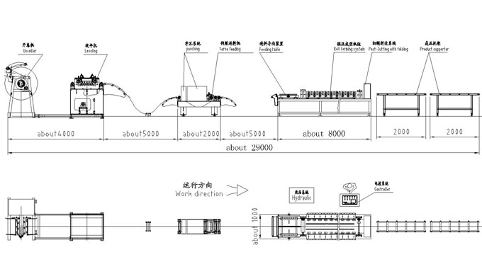 Gutter Roll forming line layout