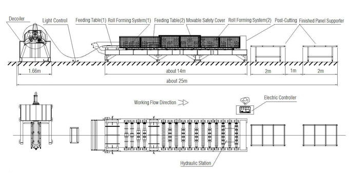 Roll Forming line layout