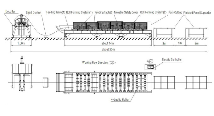 layout