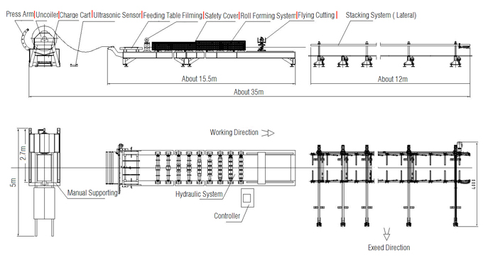 Roll Forming Line Layout