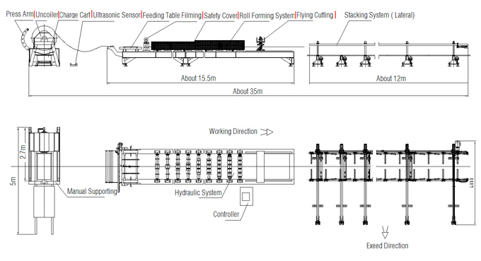  Working Flow of Trapezoidal Profile Roofing Sheet Making Machine 