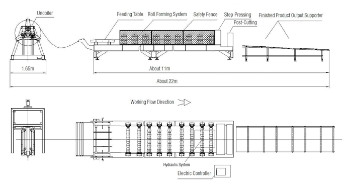 Step Roofing Tile Line Lay Out