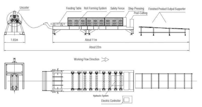 Step Roof Tile Line Layout