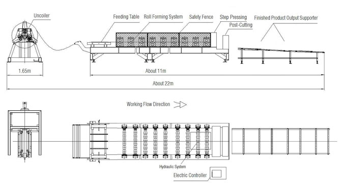 Metal Roofing Tile Former Layout