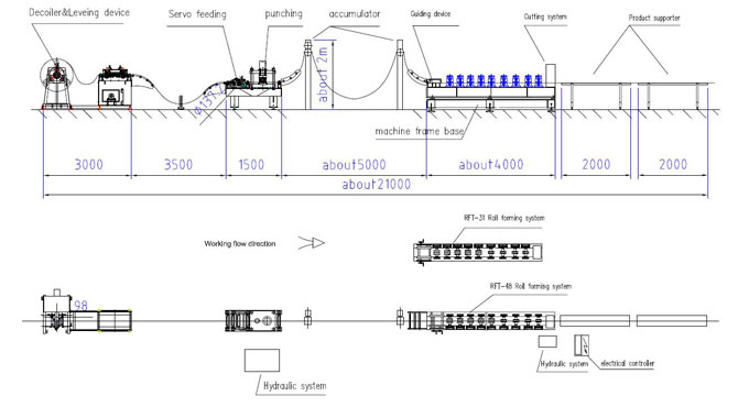 Workflow of Change Rolling Machine