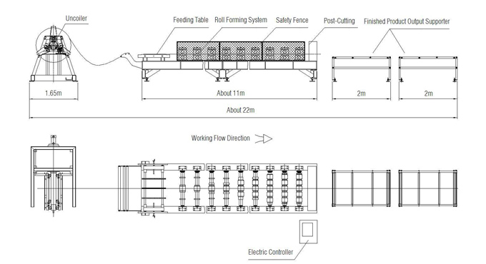 AG Roll Forming Line Layout