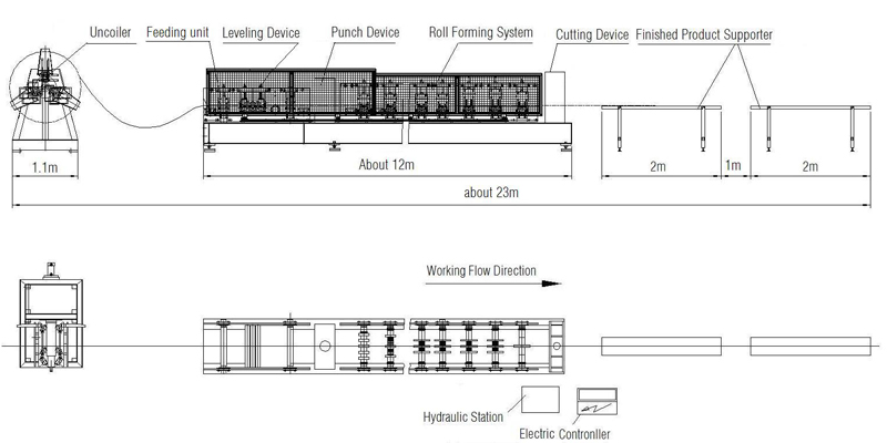 Making Line Layout of C Purlin Forming Machine