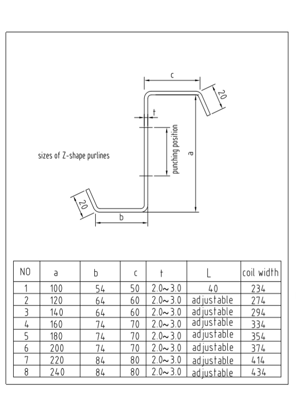 ;Données relatives à la machine de moulage des purlins pour la structure des colonnes de logement 