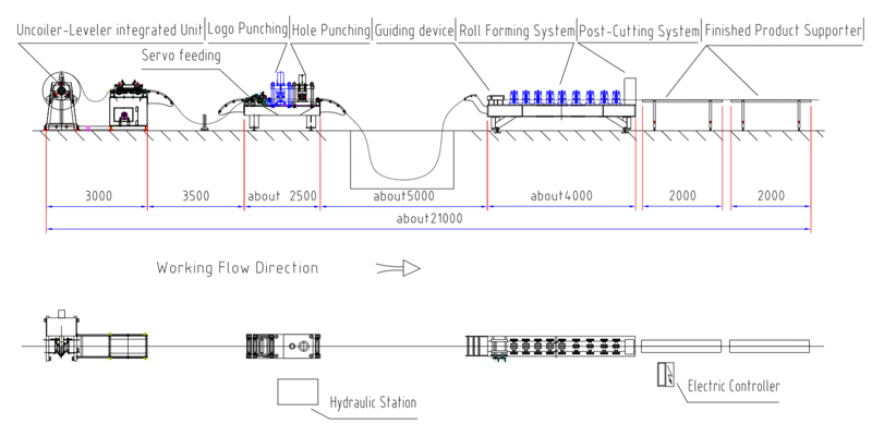 Housing Post Structure Purlin Forming Machine Working Flow