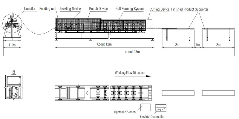  Modular Purlin Roll Machine Flow Working Flow