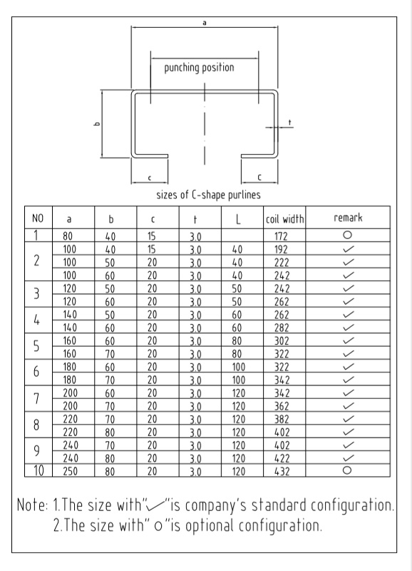 Popular C Profile Drawings