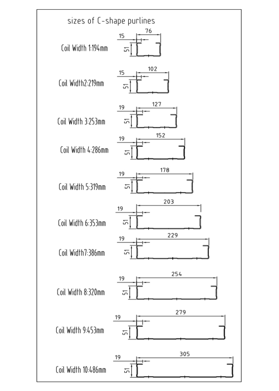 Popular C Profile Drawings