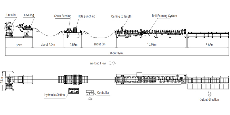 Semi-Auto C/Z Purline Roll Forming Machine Working Flow