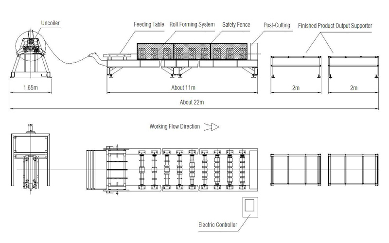 The Working Flow of Garage Door Roll Forming Machine