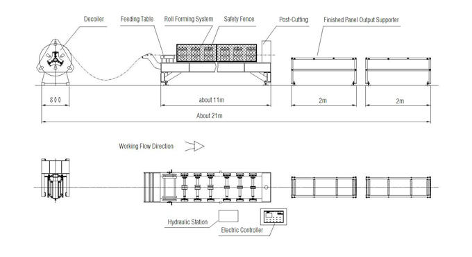 Gutter-Roll-Former-layout.jpg