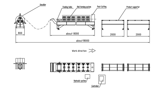 Round Downspout Forming Line Layout