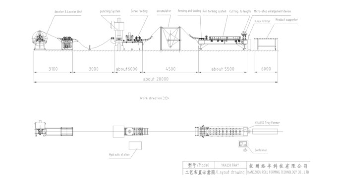 The Working Flow of Cable Tray Production Line