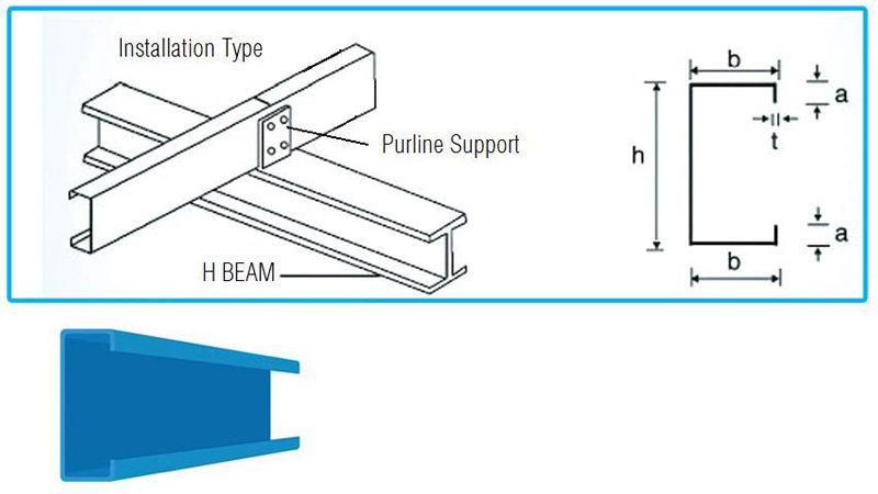 C Channel Purlins for Sale Installation