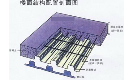 Floor Deck Roll Forming Machine