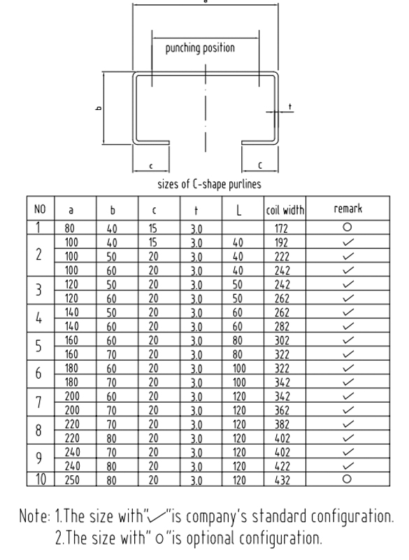 Housing Post Structure Purlin Forming Machine