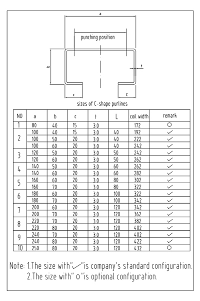 Modular Purlin Roll Forming Machine