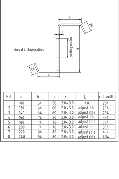 Modular Purlin Roll Forming Machine