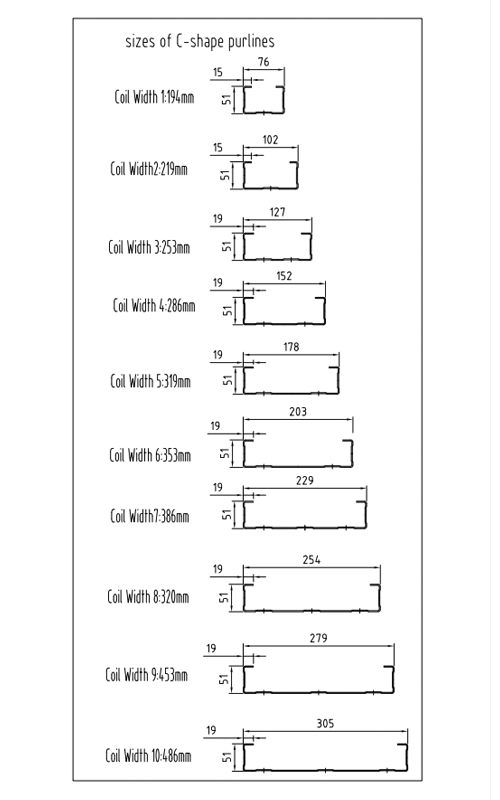 Panel Structure Purlin Roll Forming Machine