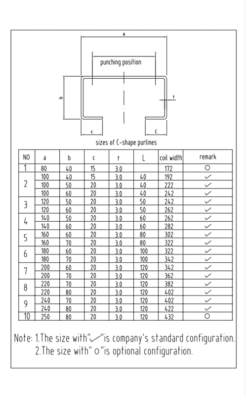 Panel Structure Purlin Roll Forming Machine