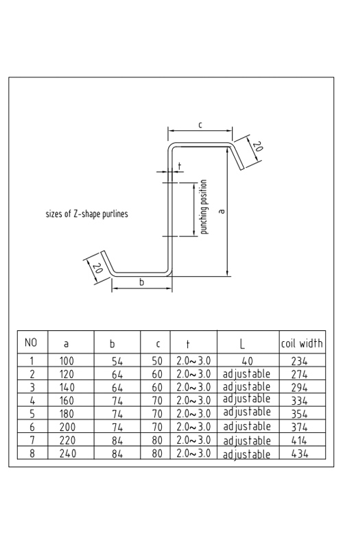 Panel Structure Purlin Roll Forming Machine