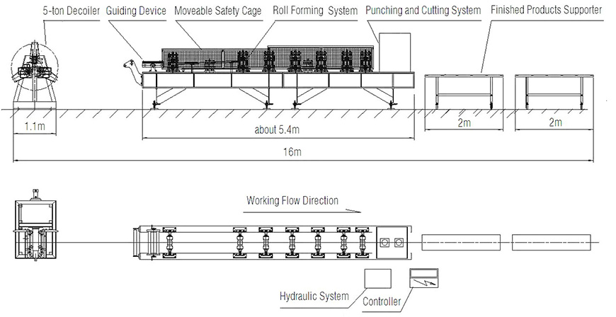 Drip Edge Roll Forming Machine Production Line
