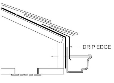 5-4 Drip Edge Application